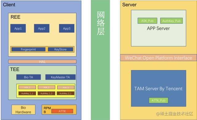 微信：如何利用SOTER，1个版本内完成指纹支付开发？