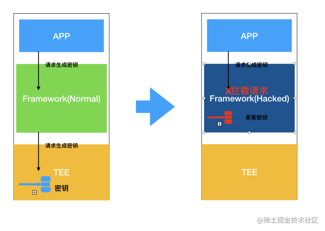 微信：如何利用SOTER，1个版本内完成指纹支付开发？