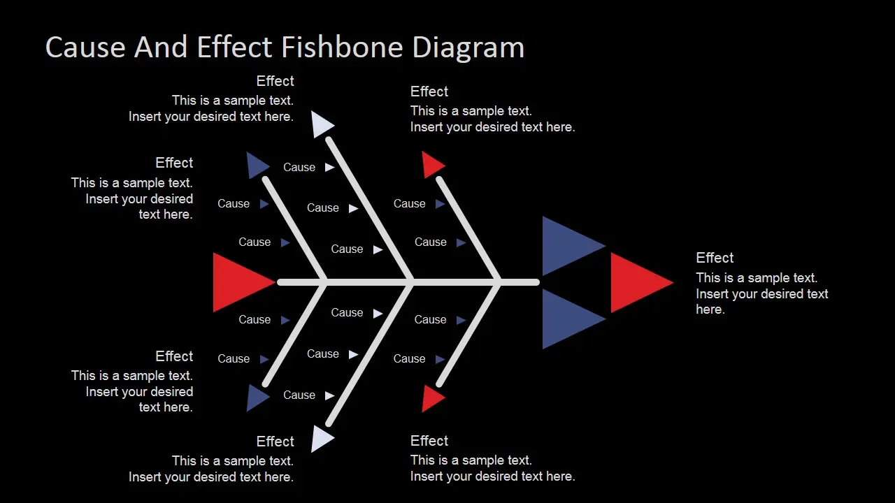 “Cause & Effect/Fishbone Diagram”的图片搜索结果