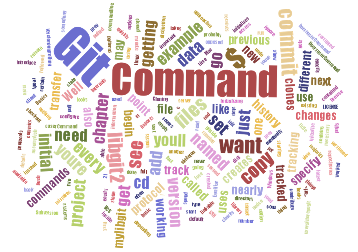 git-command