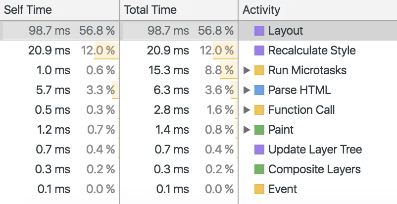 首次页面加载时的 call tree