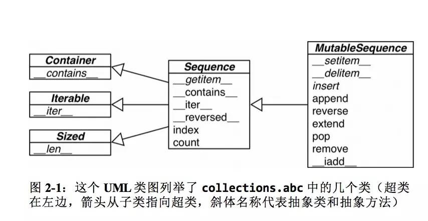 可变序列(MutableSequence)和不可变序列（sequence）的差异