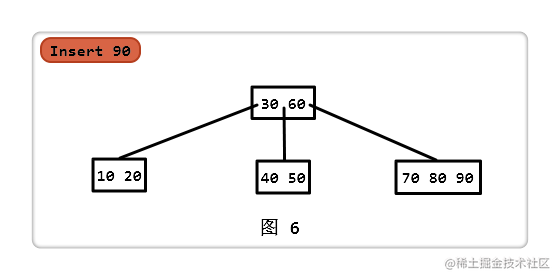 B - 树