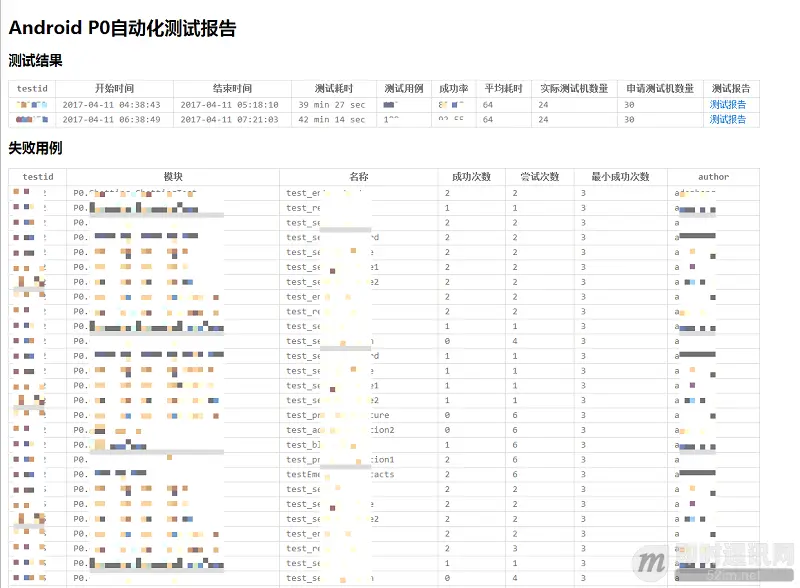 月活8.89亿的超级IM微信是如何进行Android端兼容测试的_7.png
