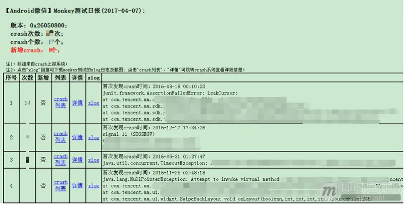 月活8.89亿的超级IM微信是如何进行Android端兼容测试的_5.png