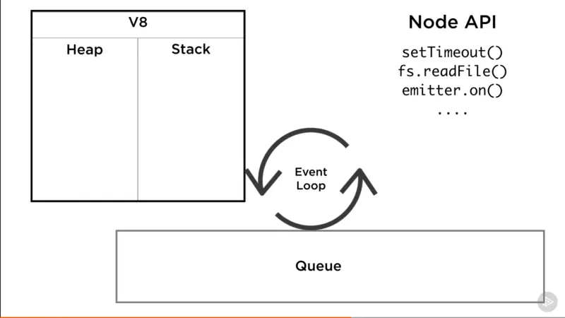 Screenshot captured from my Pluralsight course — Advanced Node.js