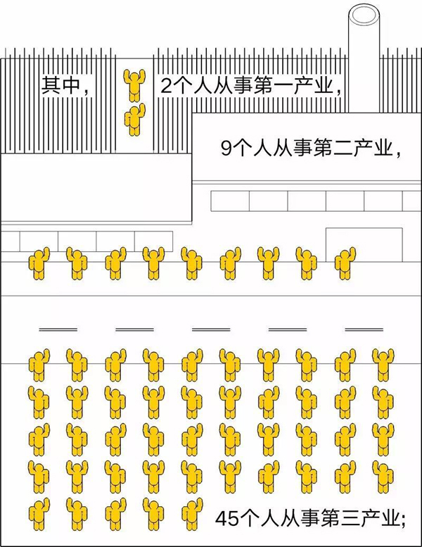 100-people－Beijing－7