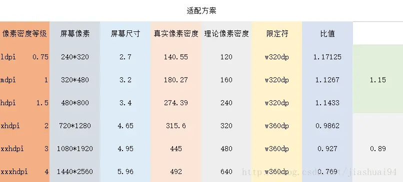 这里写图片描述
