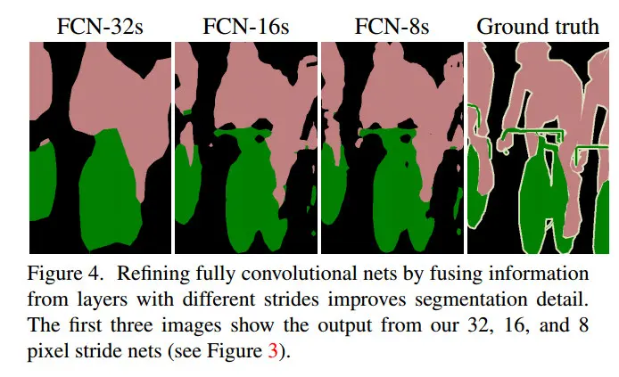 自拍抠图抠到手软？详解如何用深度学习消除背景
