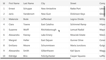 rsuite table rsuite table