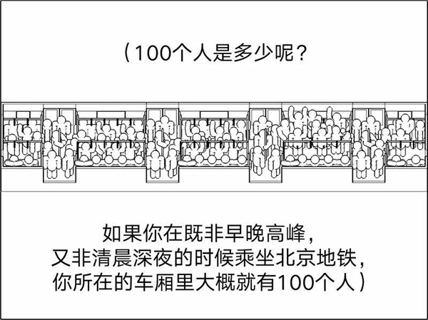 100-people－Beijing－2