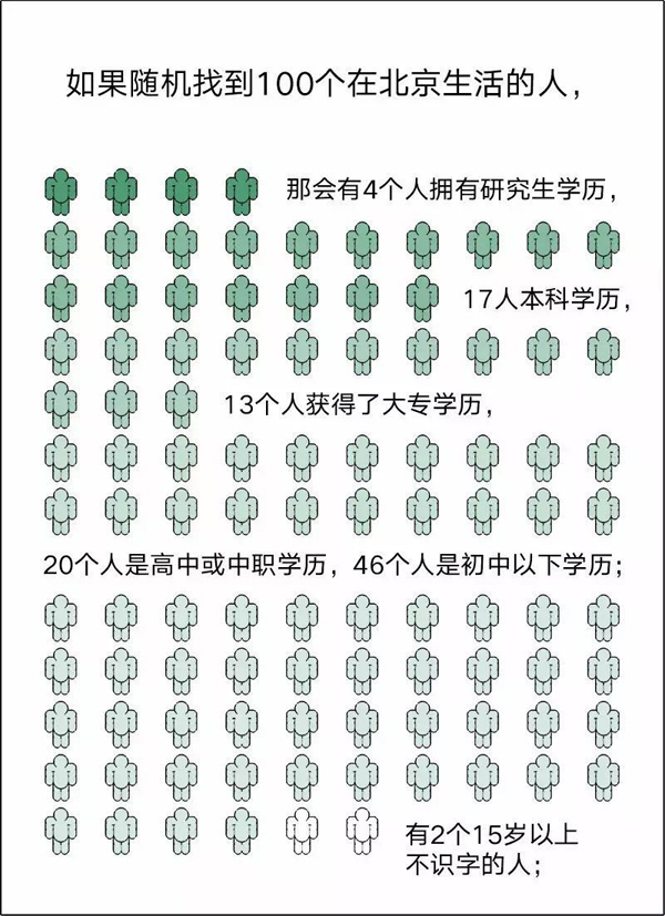 100-people－Beijing－10