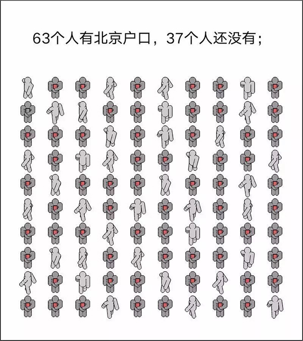 100-people－Beijing－4