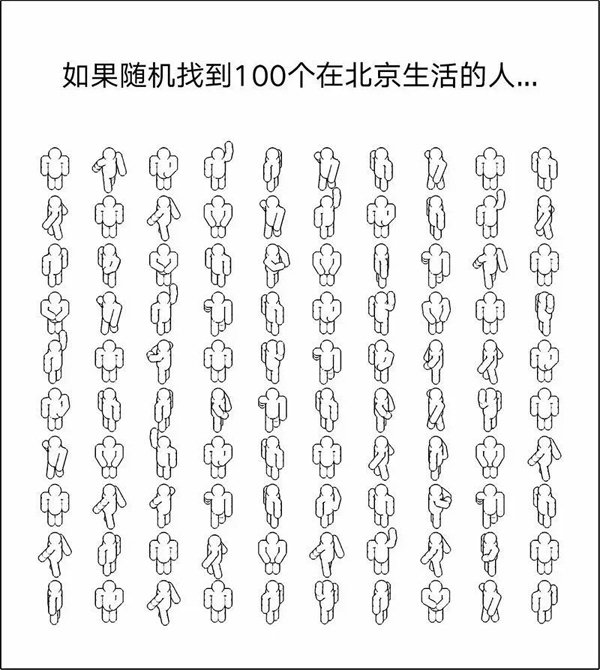 100-people－Beijing－1