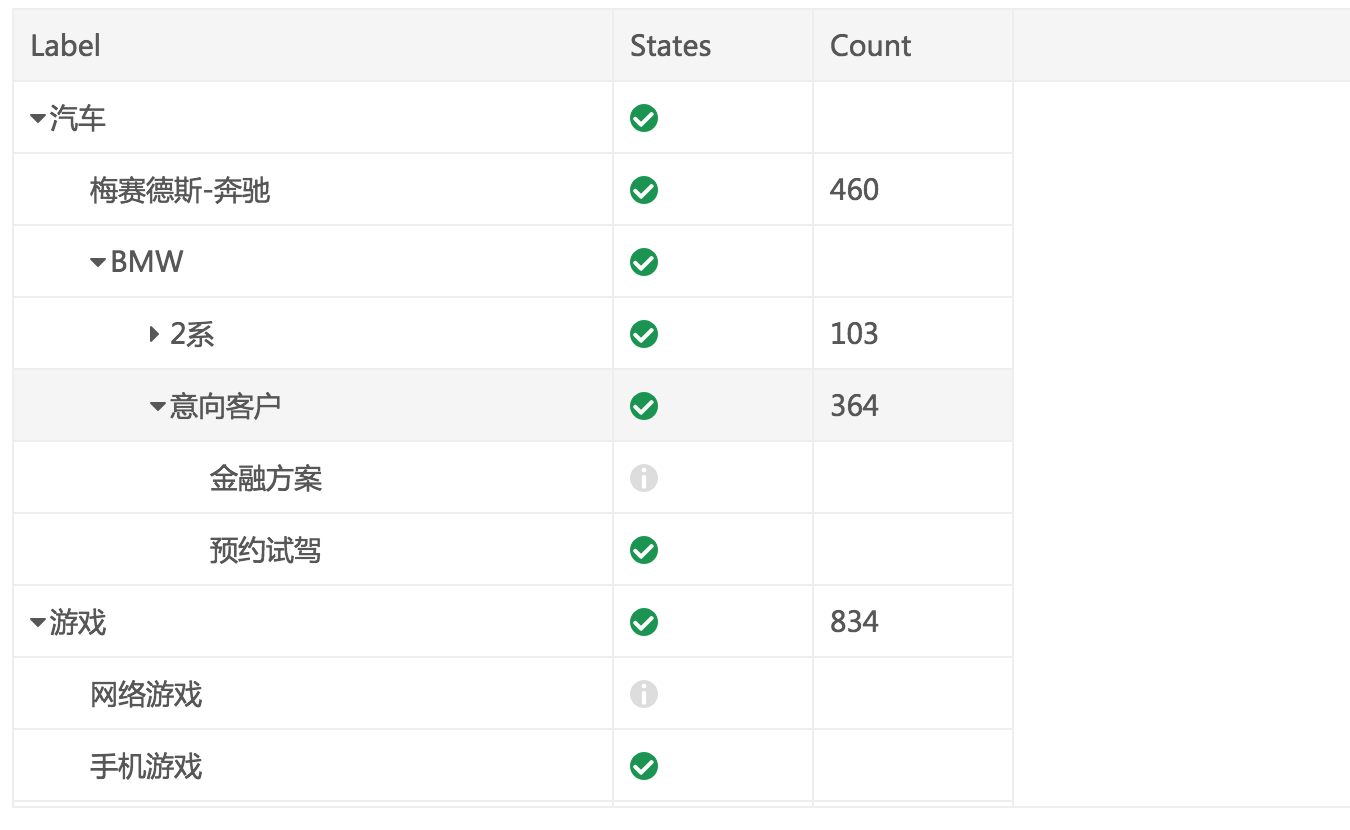 table tree table tree