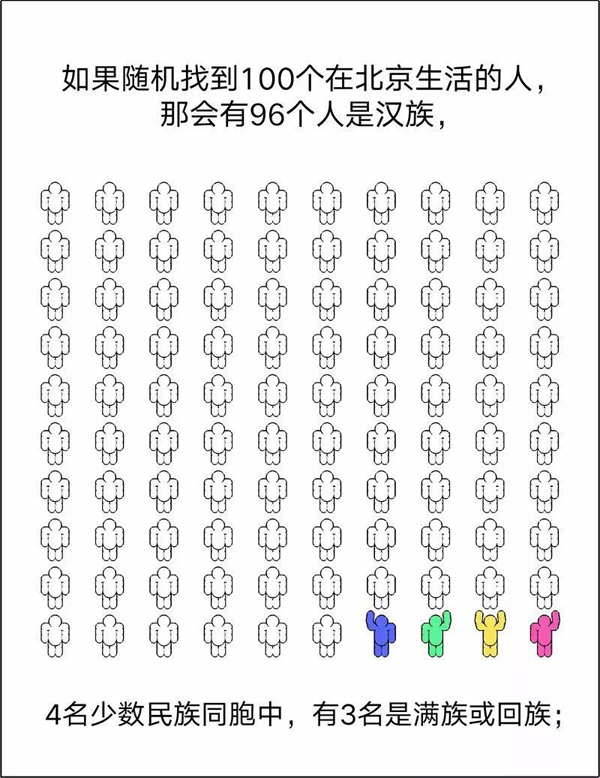 100-people－Beijing－15