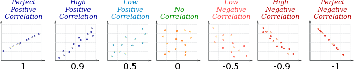 correlation-examples