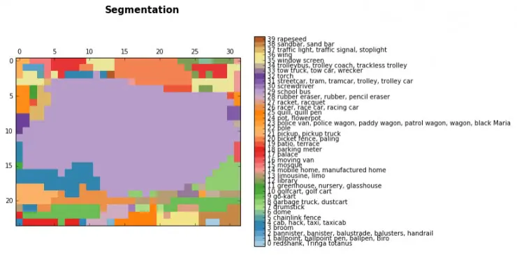 自拍抠图抠到手软？详解如何用深度学习消除背景