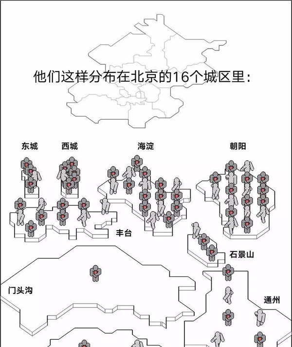100-people－Beijing－5