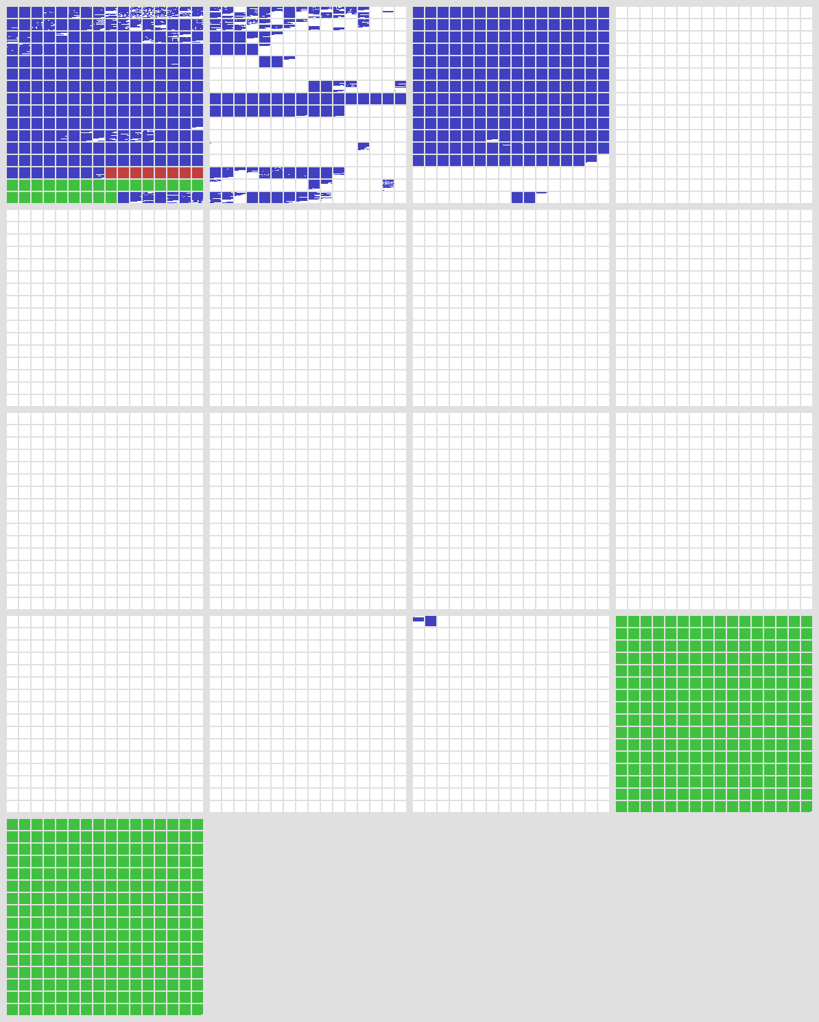 Unicode码元占用情况