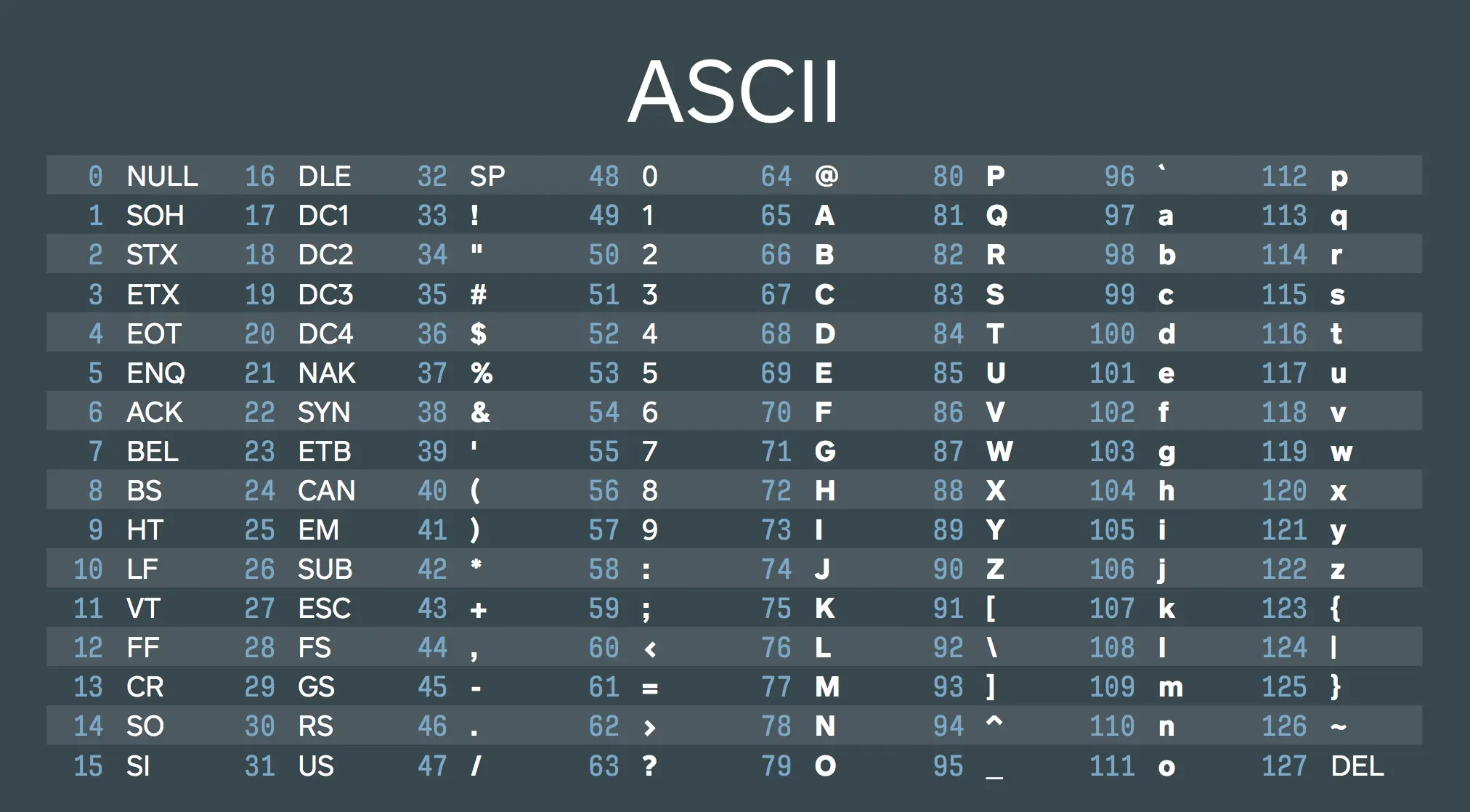ASCII码