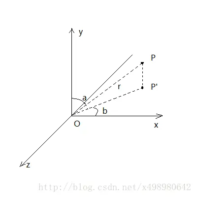 tim_shadow大佬的示意图