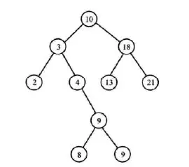 sort_tree.PNG