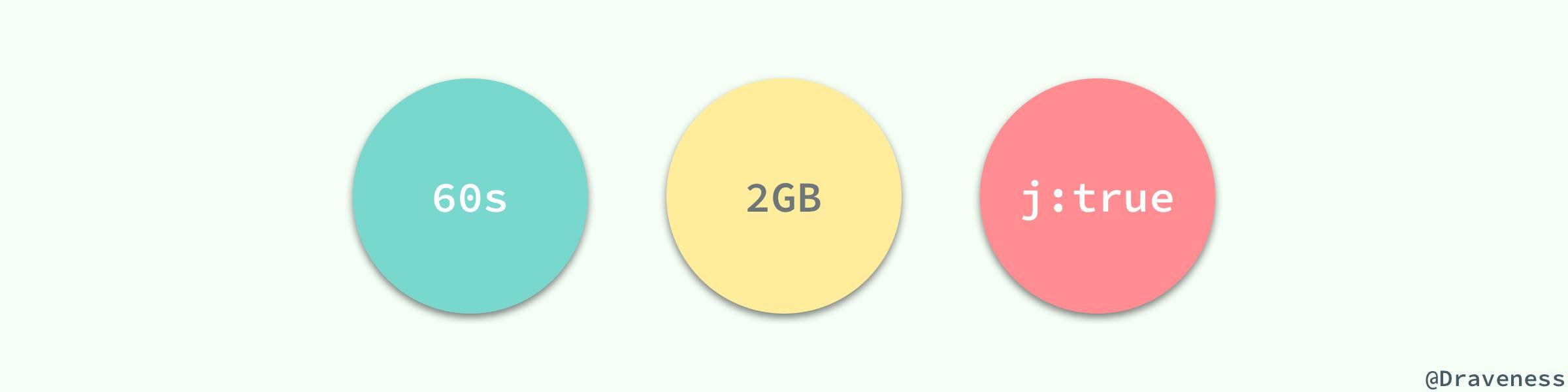 Checkpoints-Conditions