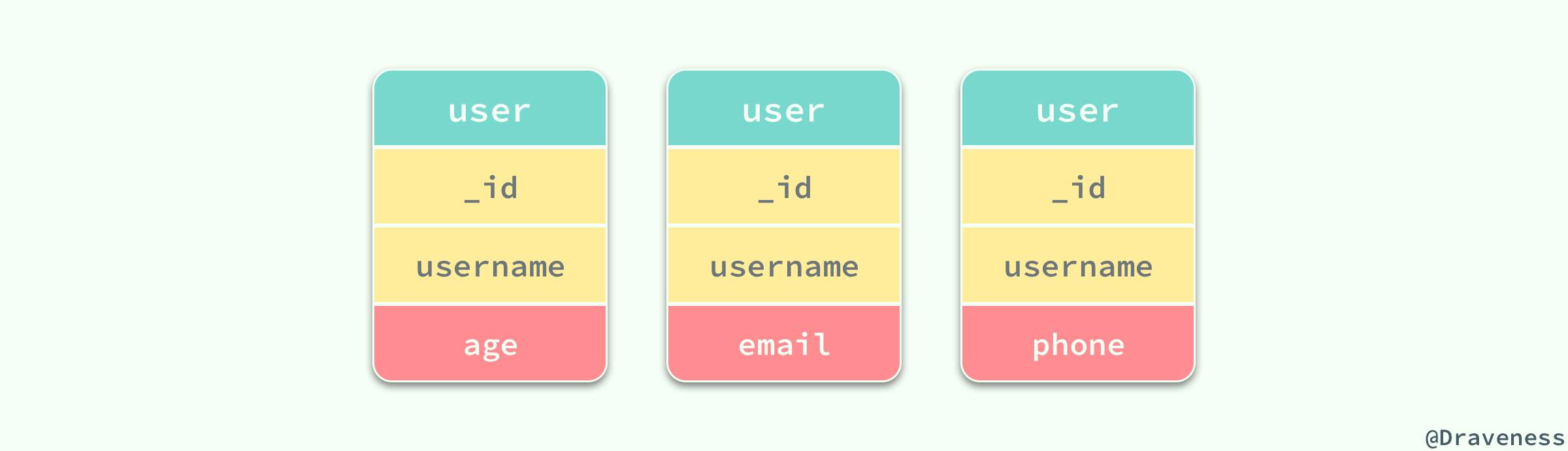 Different-Data-Structure