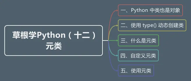 草根学Python（十二）元类