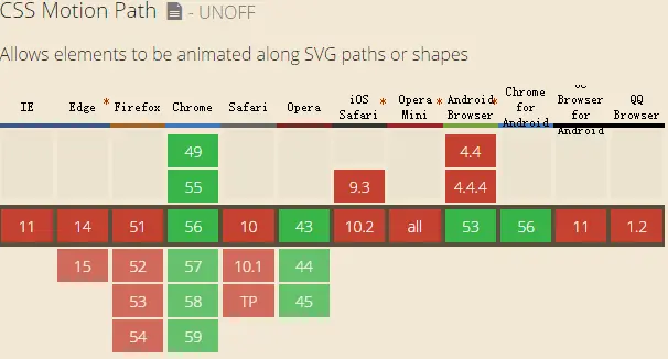 Motion path兼容性截图