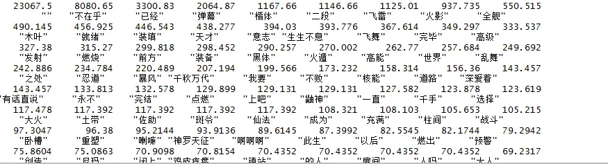 提取出的关键字结果