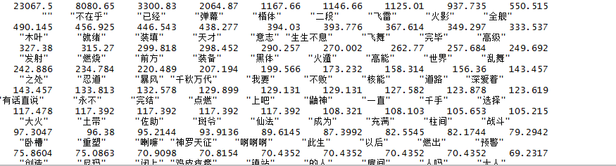 提取出的关键字结果