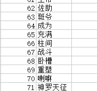 通过调用关键词函数vector_keywords产生的结果