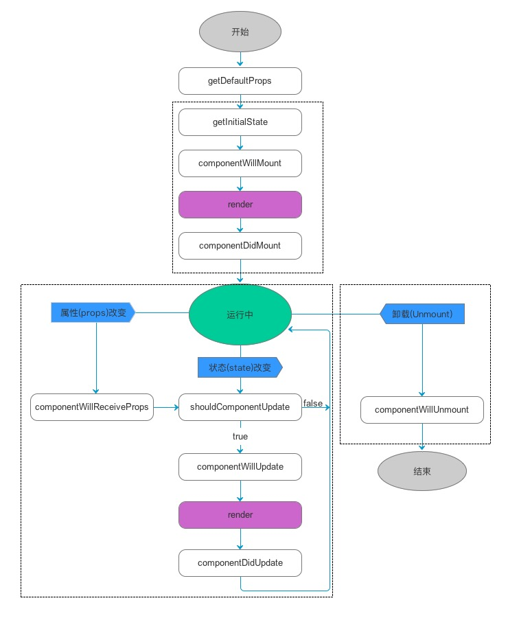 3-3-component-lifecycle