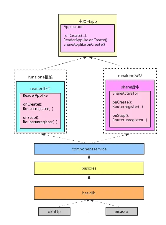 AndroidComponent结构图.png