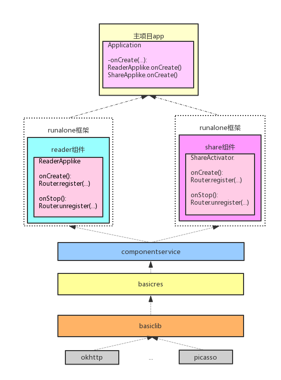 AndroidComponent结构图.png