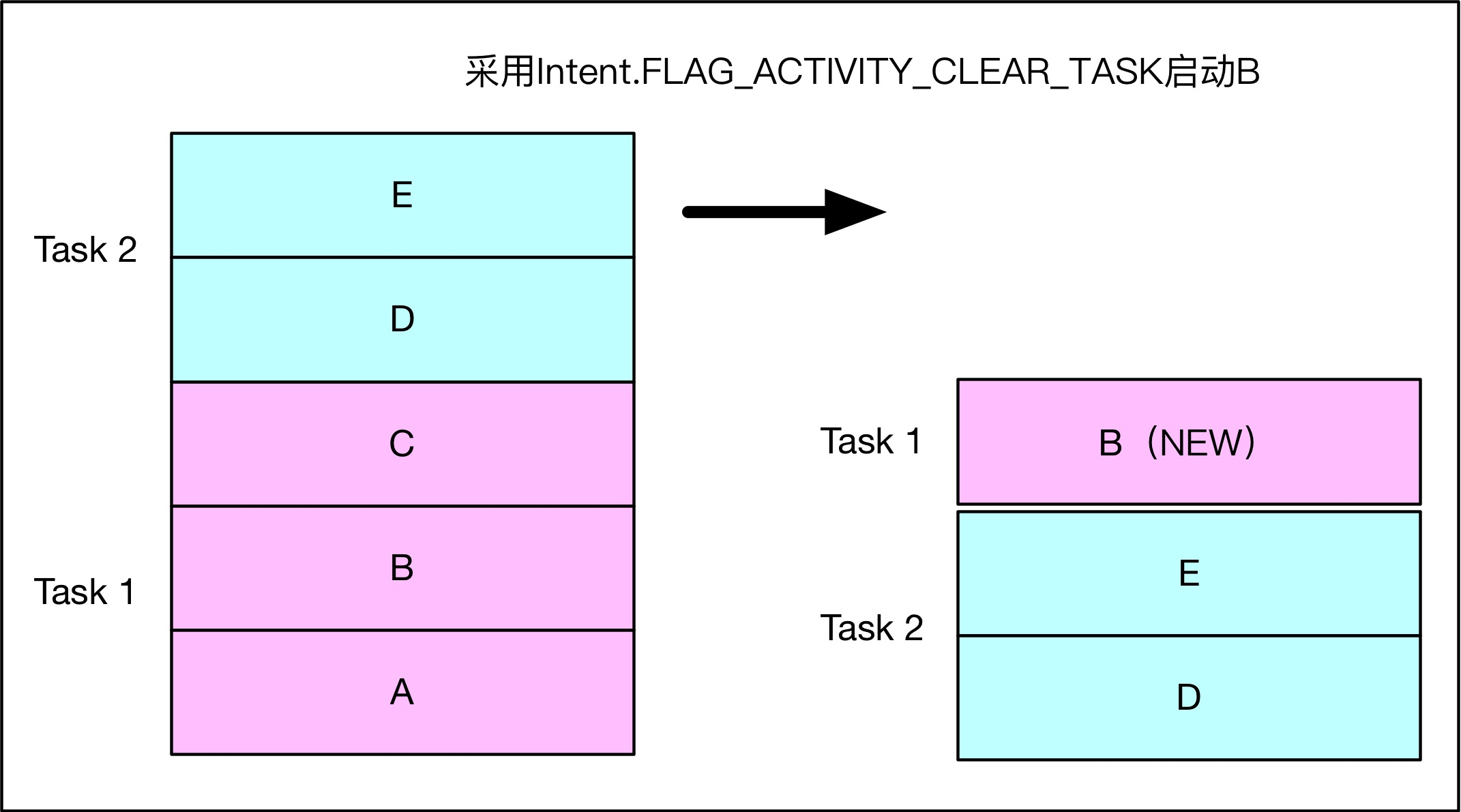 Intent.FLAG_ACTIVITY_CLEAR_TASK.jpg