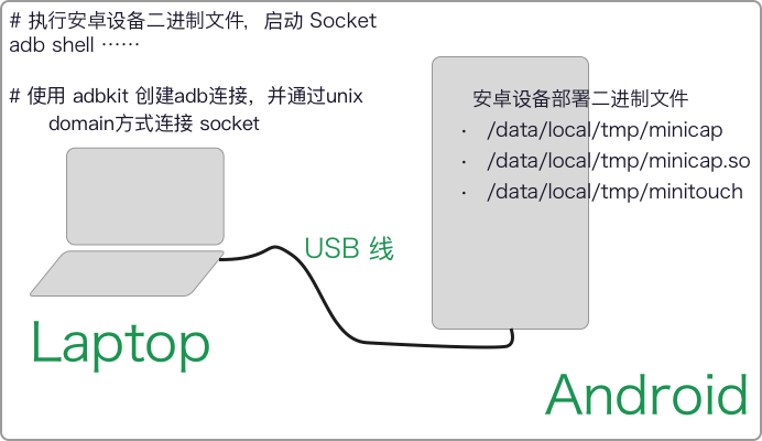 openstf 工具使用示意图