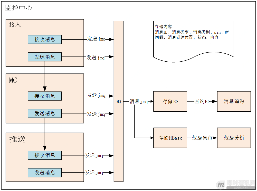 京东京麦商家开放平台的消息推送架构演进之路_7.jpg