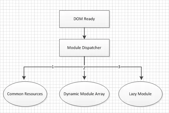 javascript-exec-sequence
