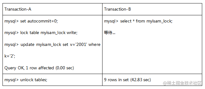 mysql表锁与行锁_数据库行锁和表锁