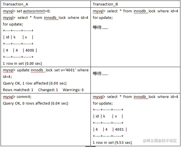 MySQL表锁和行锁机制MySQL表锁和行锁机制