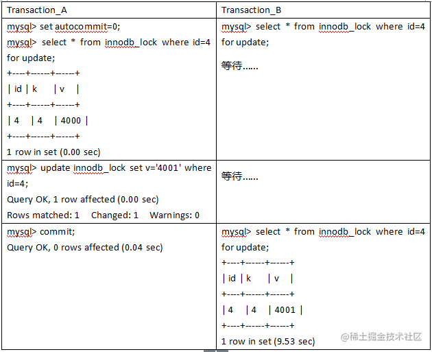 mysql表锁与行锁_数据库行锁和表锁