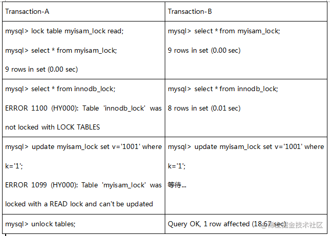 mysql表锁与行锁_数据库行锁和表锁