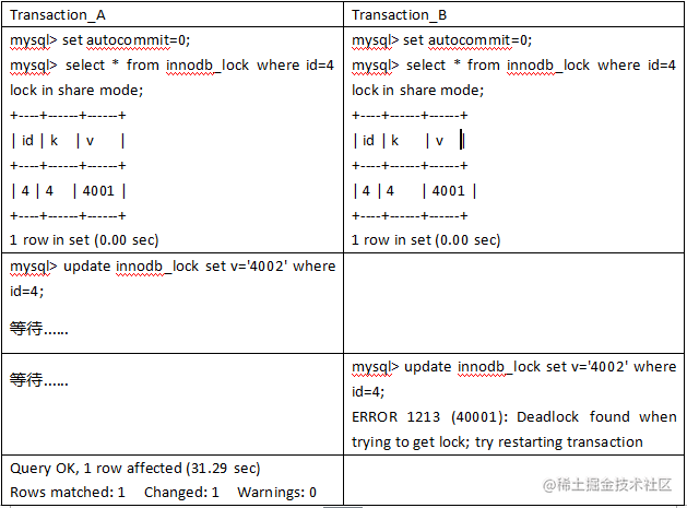 mysql表锁与行锁_数据库行锁和表锁