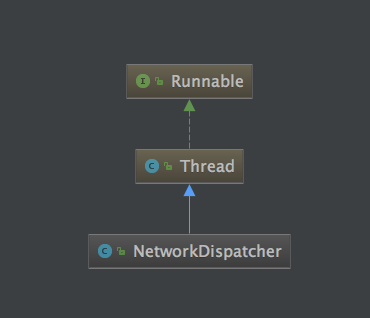 NetworkDispatcher