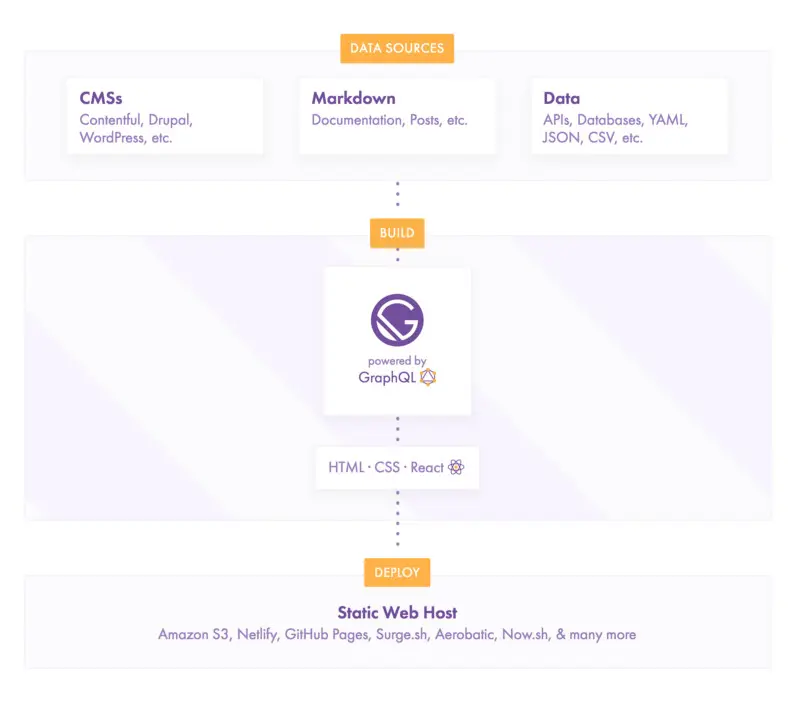 2018 年最值得关注的 JavaScript 趋势