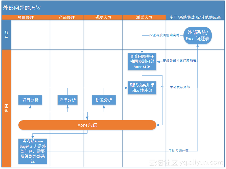 dc9fda3b62788dada2e104ccecb7270cf9324ab7