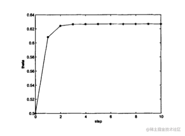 EM算法学习(一)